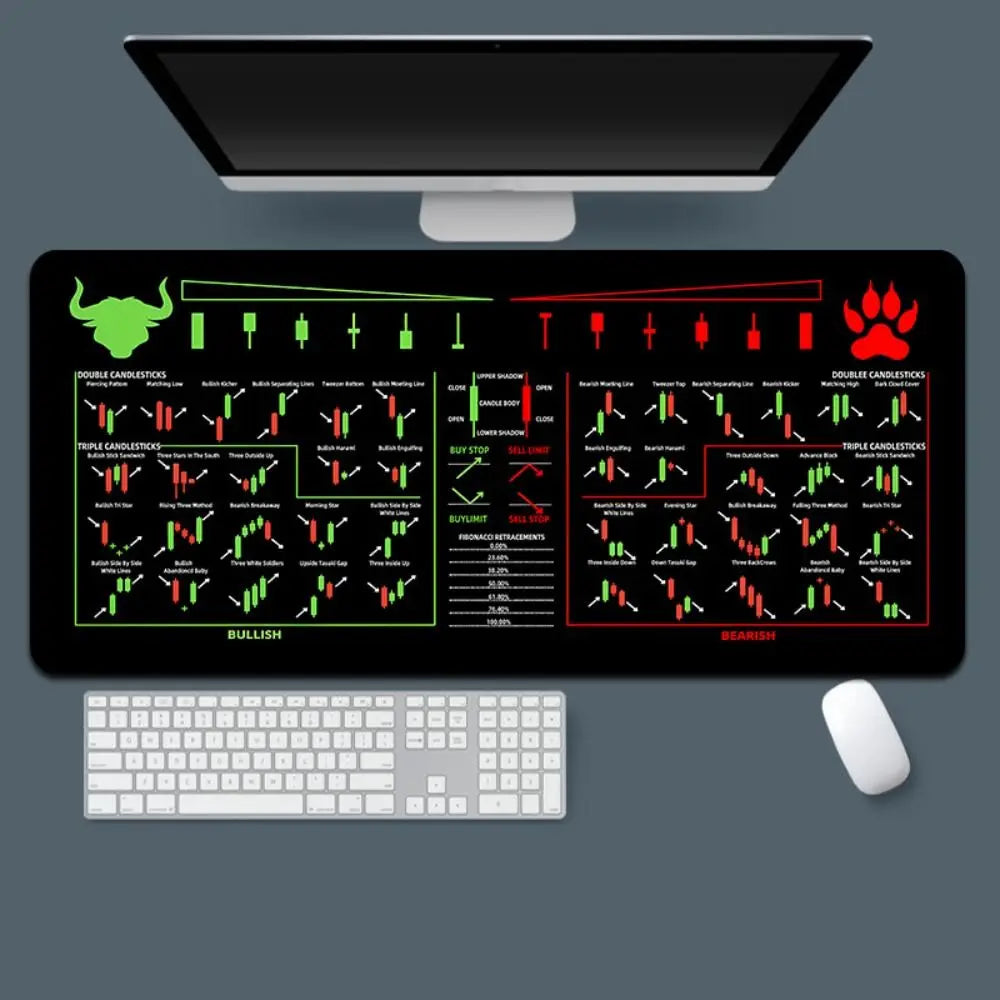 700X300mm Chart Pattern Mouse Pad Efficient Smooth Candlestick Pattern Art Mouse Pad Stock Market Chart Pattern Investor Gift
