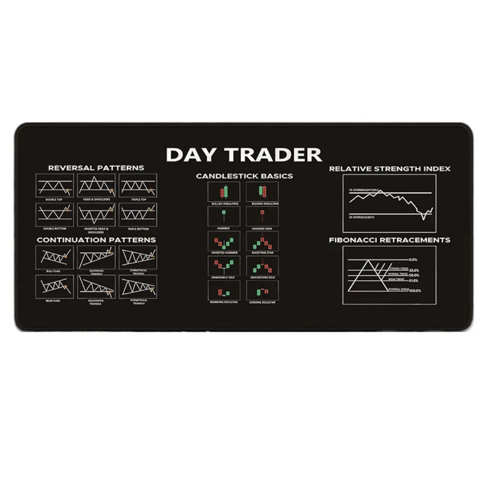 700X300mm Chart Pattern Mouse Pad Efficient Smooth Candlestick Pattern Art Mouse Pad Stock Market Chart Pattern Investor Gift