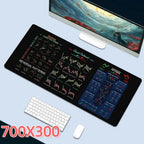 700X300mm Chart Pattern Mouse Pad Efficient Smooth Candlestick Pattern Art Mouse Pad Stock Market Chart Pattern Investor Gift