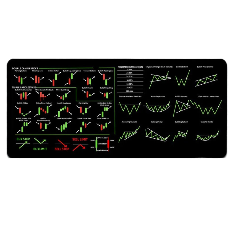 700X300mm Chart Pattern Mouse Pad Efficient Smooth Candlestick Pattern Art Mouse Pad Stock Market Chart Pattern Investor Gift