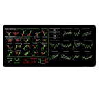 700X300mm Chart Pattern Mouse Pad Efficient Smooth Candlestick Pattern Art Mouse Pad Stock Market Chart Pattern Investor Gift