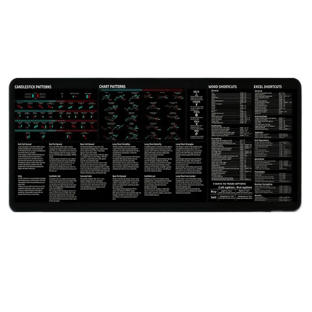 700X300mm Chart Pattern Mouse Pad Efficient Smooth Candlestick Pattern Art Mouse Pad Stock Market Chart Pattern Investor Gift