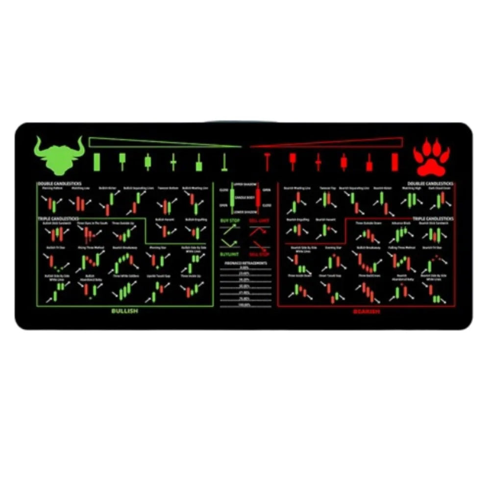 700X300mm Chart Pattern Mouse Pad Efficient Smooth Candlestick Pattern Art Mouse Pad Stock Market Chart Pattern Investor Gift