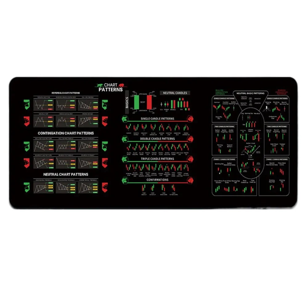 700X300mm Chart Pattern Mouse Pad Efficient Smooth Candlestick Pattern Art Mouse Pad Stock Market Chart Pattern Investor Gift