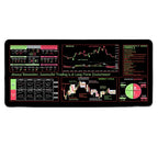 700X300mm Chart Pattern Mouse Pad Efficient Smooth Candlestick Pattern Art Mouse Pad Stock Market Chart Pattern Investor Gift