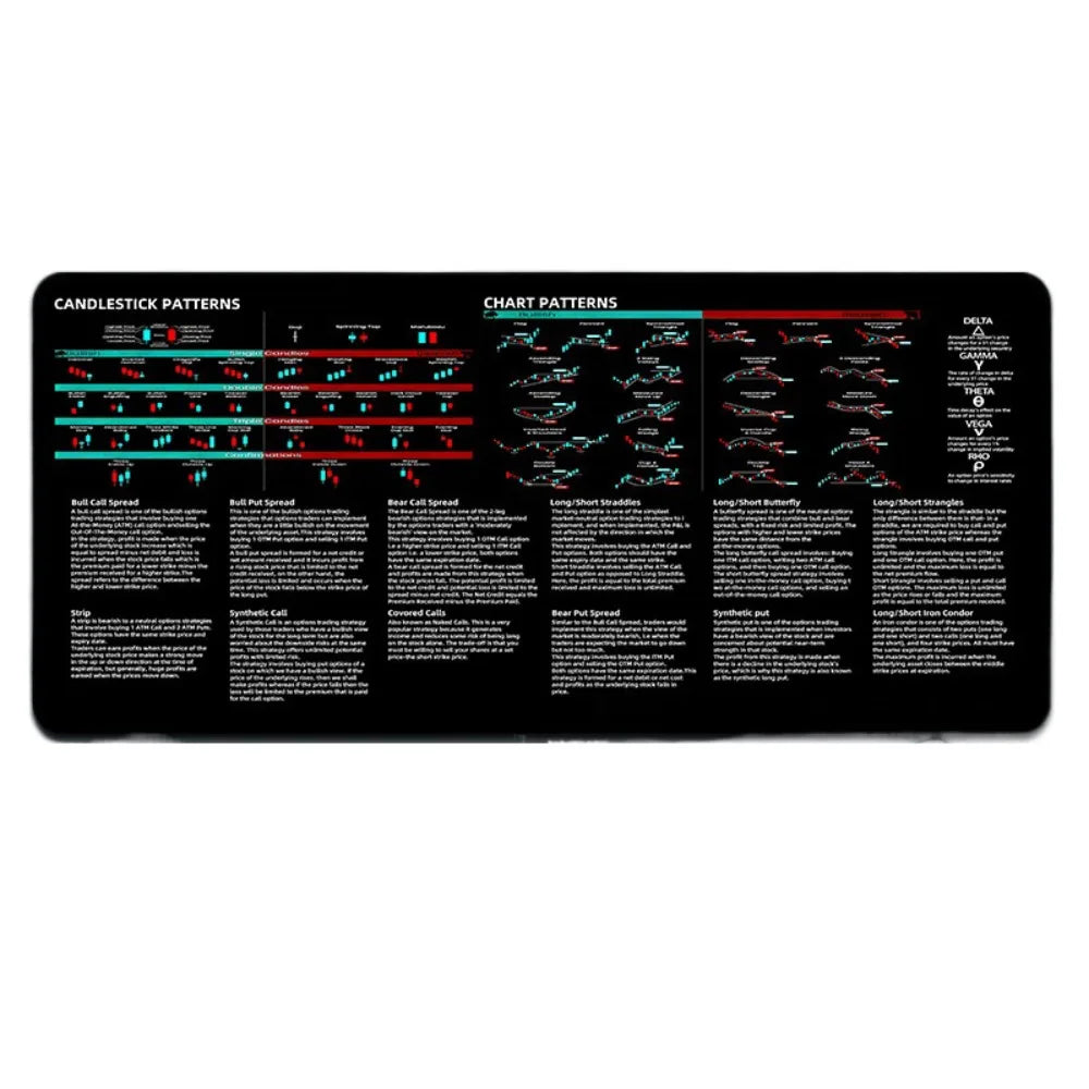 700X300mm Chart Pattern Mouse Pad Efficient Smooth Candlestick Pattern Art Mouse Pad Stock Market Chart Pattern Investor Gift