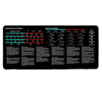 700X300mm Chart Pattern Mouse Pad Efficient Smooth Candlestick Pattern Art Mouse Pad Stock Market Chart Pattern Investor Gift