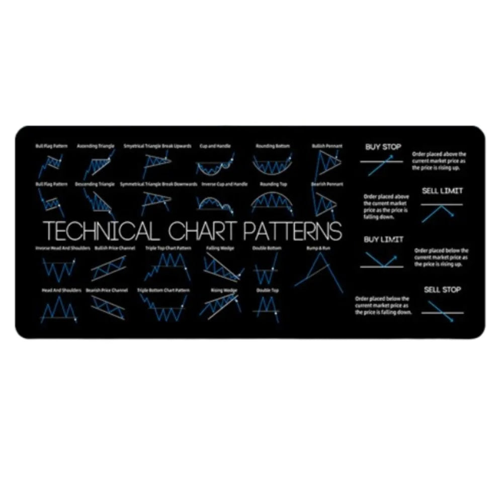 700X300mm Chart Pattern Mouse Pad Efficient Smooth Candlestick Pattern Art Mouse Pad Stock Market Chart Pattern Investor Gift