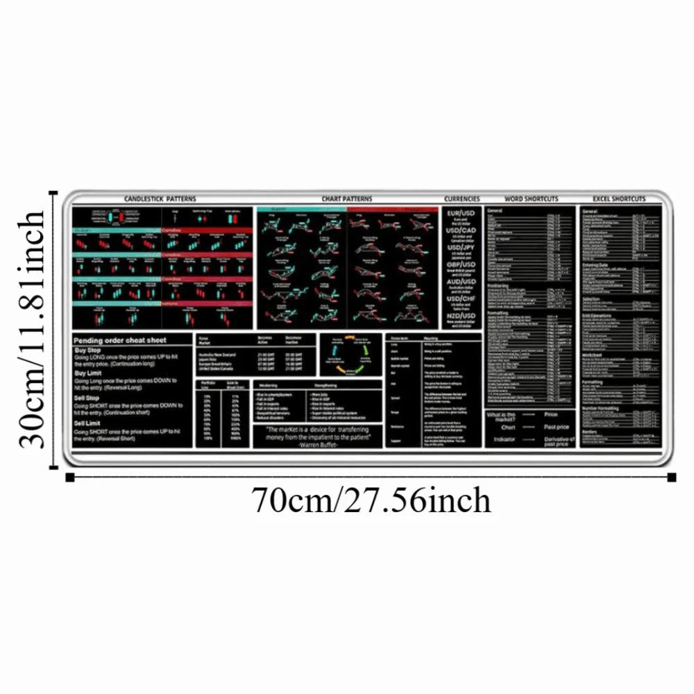 700X300mm Chart Pattern Mouse Pad Efficient Smooth Candlestick Pattern Art Mouse Pad Stock Market Chart Pattern Investor Gift